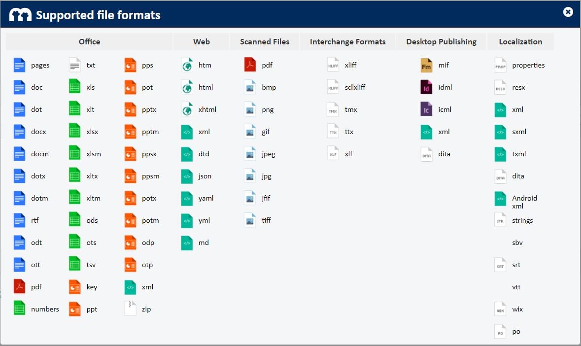 Supported formats and languages