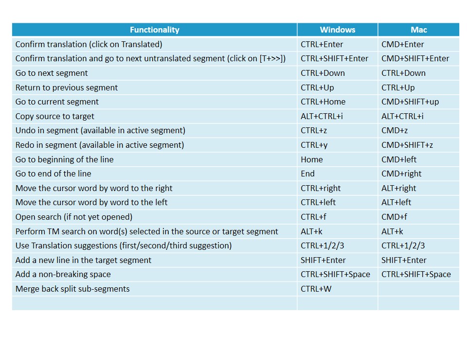 Keyboard Shortcuts