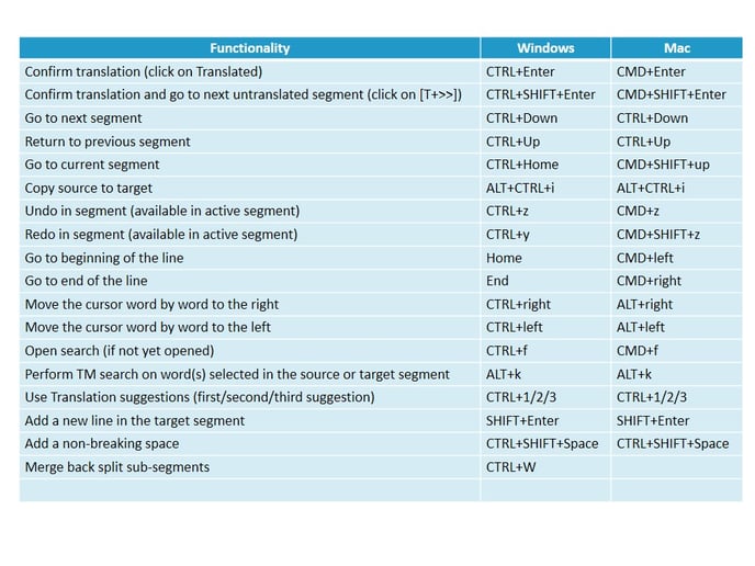 Keyboard Shortcuts